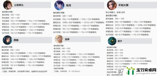 S36赛季中路法师调整！排位赛即将截止，段位继承揭晓！