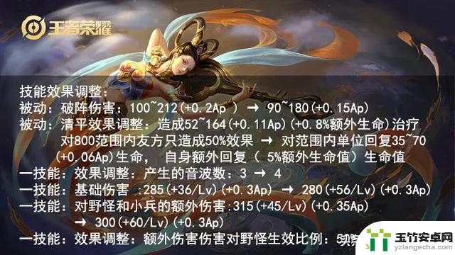 S36赛季中路法师调整！排位赛即将截止，段位继承揭晓！