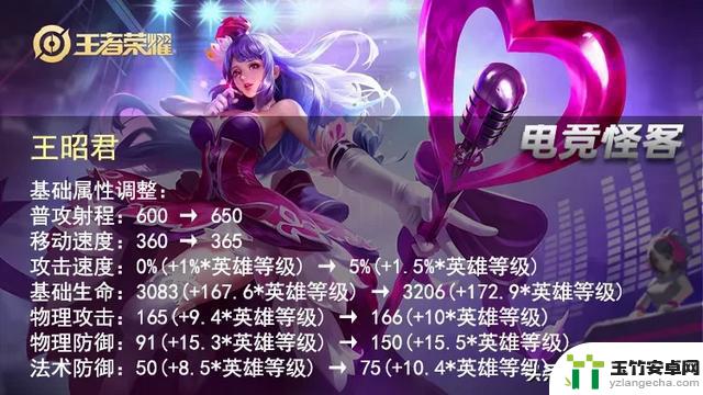 S36赛季中路法师调整！排位赛即将截止，段位继承揭晓！