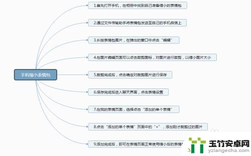 手机如何调整表情图