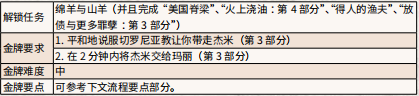 荒野大镖客2杰米那关怎么过