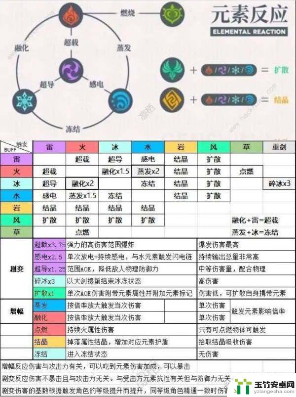 原神神里伤害怎么打