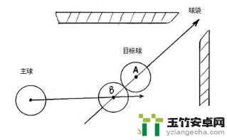 欢乐桌球怎么打弧线球