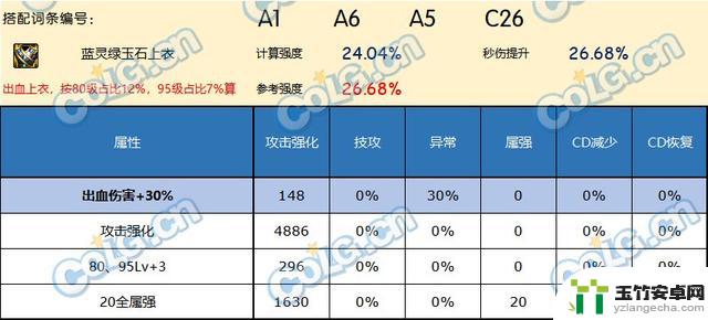 哪种上衣是DNF神界版本中的最佳选择？