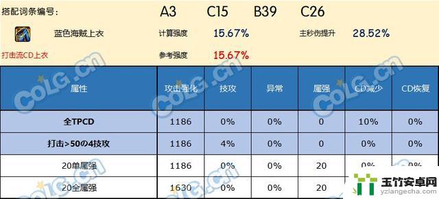 哪种上衣是DNF神界版本中的最佳选择？