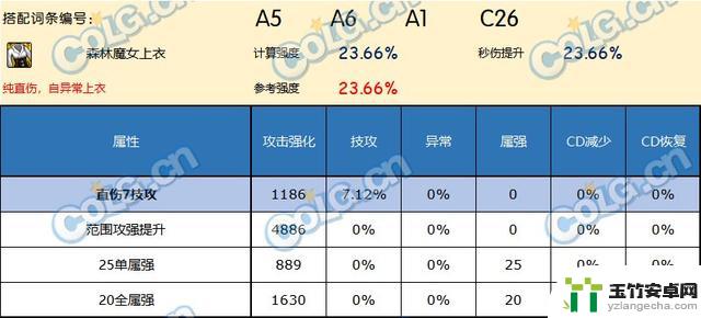 哪种上衣是DNF神界版本中的最佳选择？