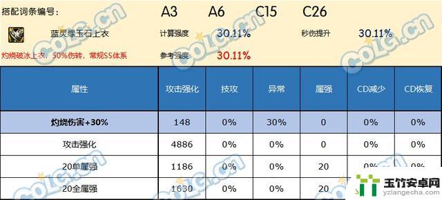 哪种上衣是DNF神界版本中的最佳选择？