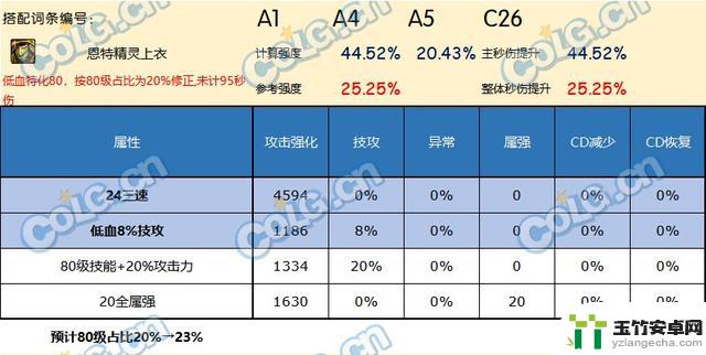 哪种上衣是DNF神界版本中的最佳选择？