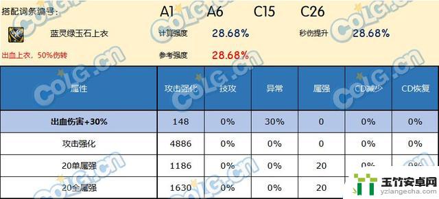 哪种上衣是DNF神界版本中的最佳选择？