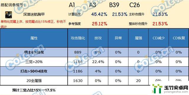 哪种上衣是DNF神界版本中的最佳选择？