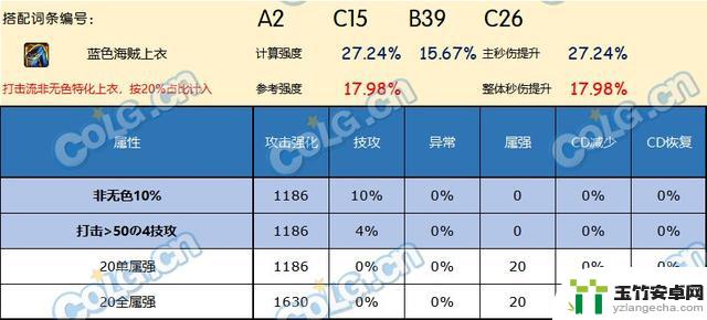 哪种上衣是DNF神界版本中的最佳选择？