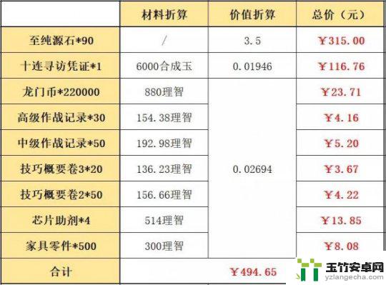 明日方舟哪些礼包值得购买