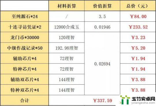 明日方舟哪些礼包值得购买