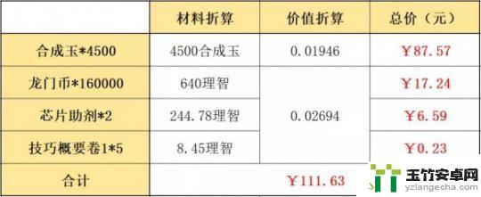 明日方舟哪些礼包值得购买