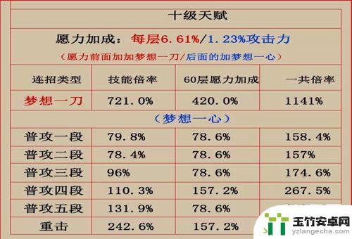 原神雷神愿力怎么清除