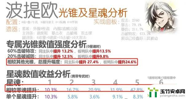 探讨波提欧的卡池开启：星穹铁道中的分析与讨论