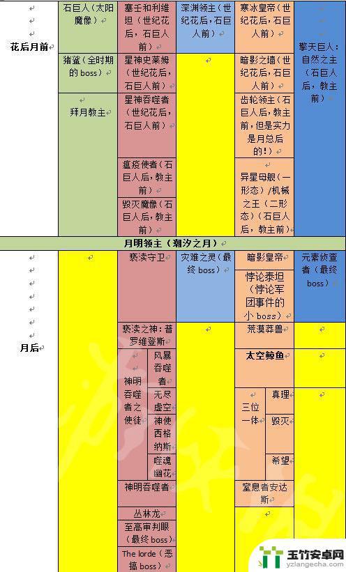 泰拉瑞亚强制开荒怎么注册