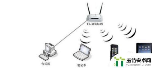 一个路由器能连接几个手机