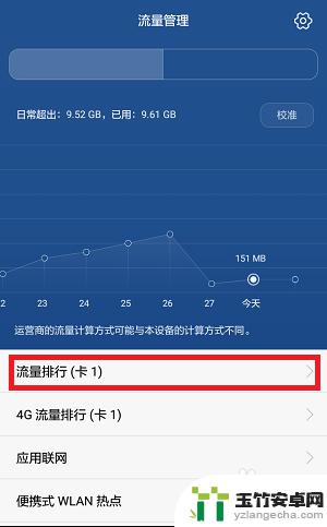 手机怎样显示流量使用情况