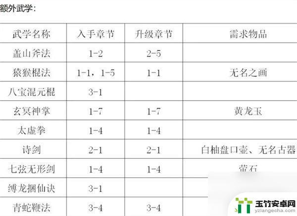 你的江湖怎么更换武学技能