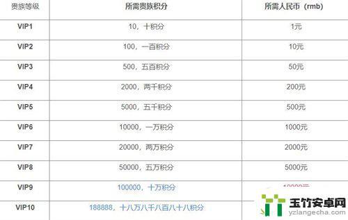 王者荣耀宝藏币88级多少钱